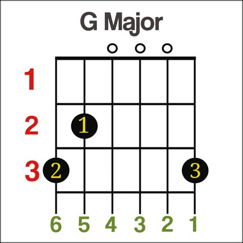 g guitar chord diagram
